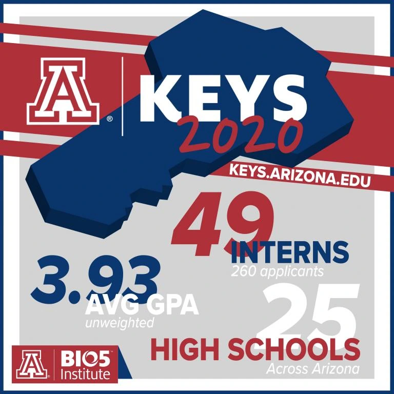 KEYS 2020 Stats